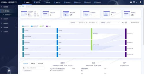 《網絡數據安全管理條例》草案審議通過，中孚科技助力用戶數據安全治理體系建設