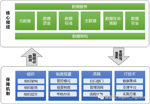 企業數據治理最佳方案 構建高效數據處理體系