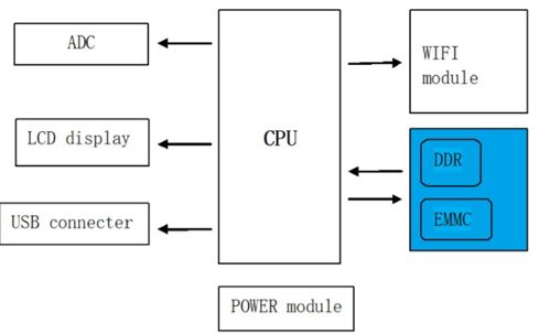 大聯大詮鼎集團推出Kingston智能音箱數據讀寫解決方案，助力高效數據處理