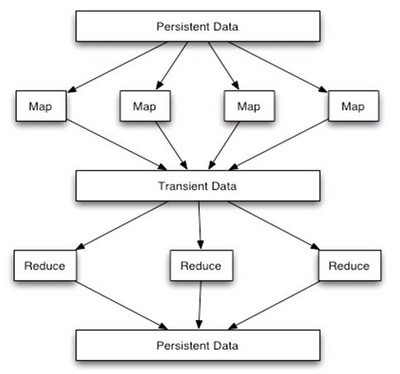 利用Hadoop實現大規模數據的全局排序 技術解析與最佳實踐