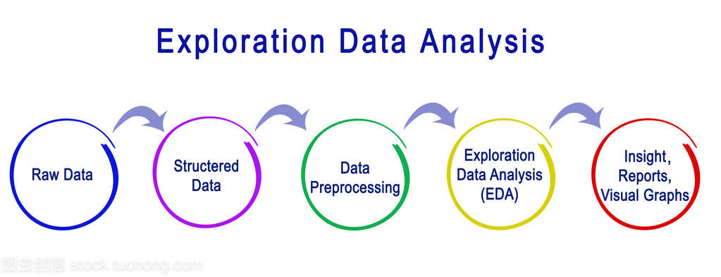 化探數(shù)據(jù)分析與電腦動(dòng)畫(huà)設(shè)計(jì)的融合 可視化關(guān)系圖的技術(shù)創(chuàng)新與應(yīng)用前景
