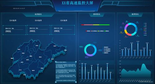 揭秘史上最全可視化大屏模板，00后親測(cè)效率飆升99%的數(shù)據(jù)處理神器