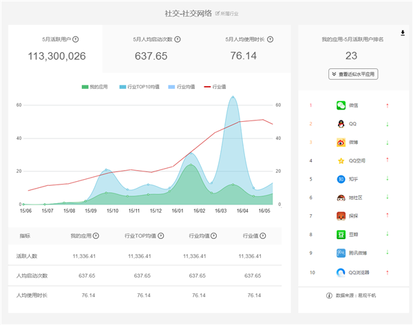 易觀方舟 數(shù)據(jù)驅(qū)動(dòng)創(chuàng)新，摘取2016艾奇獎(jiǎng)產(chǎn)品創(chuàng)新銀獎(jiǎng)